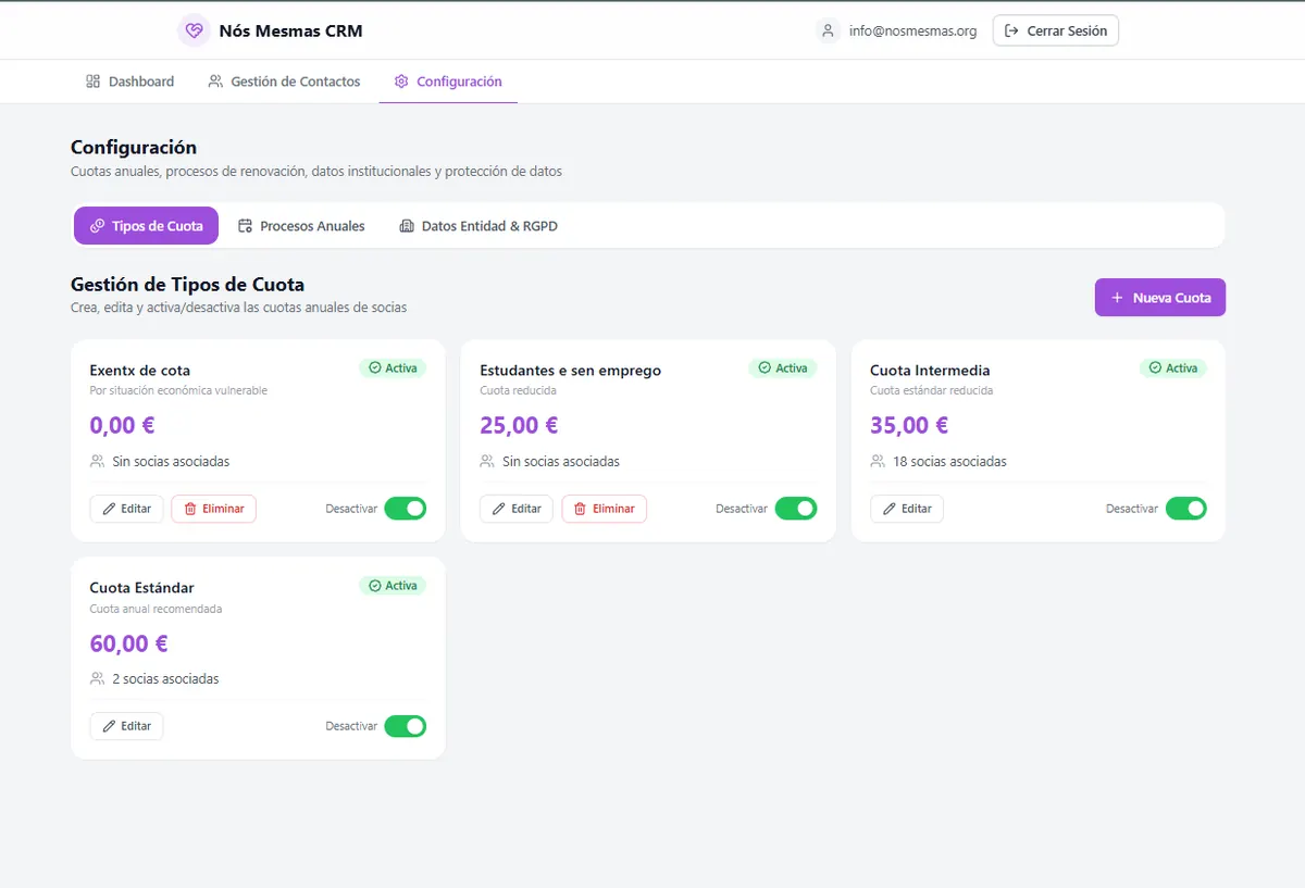 Generación de las cuotas anuales de las socias en el CRM de Nós Mesmas