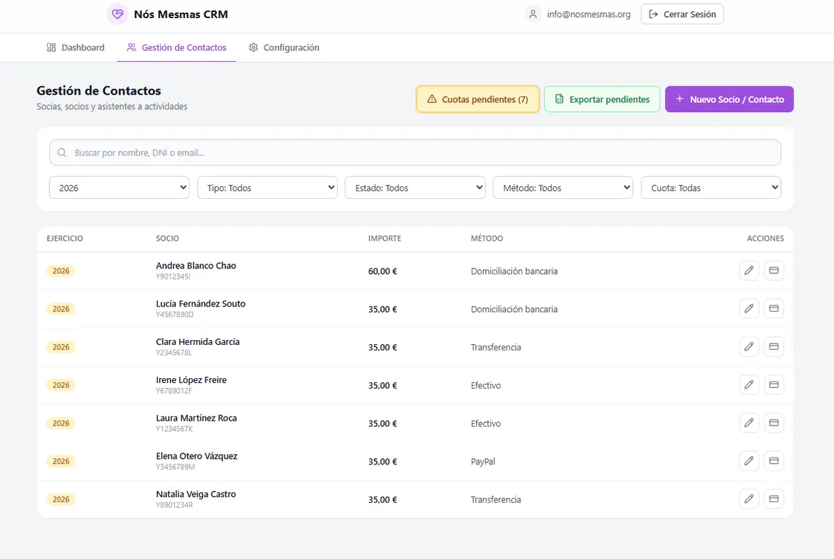 Seguimiento de las cuotas pendientes de pago en el CRM de Nós Mesmas