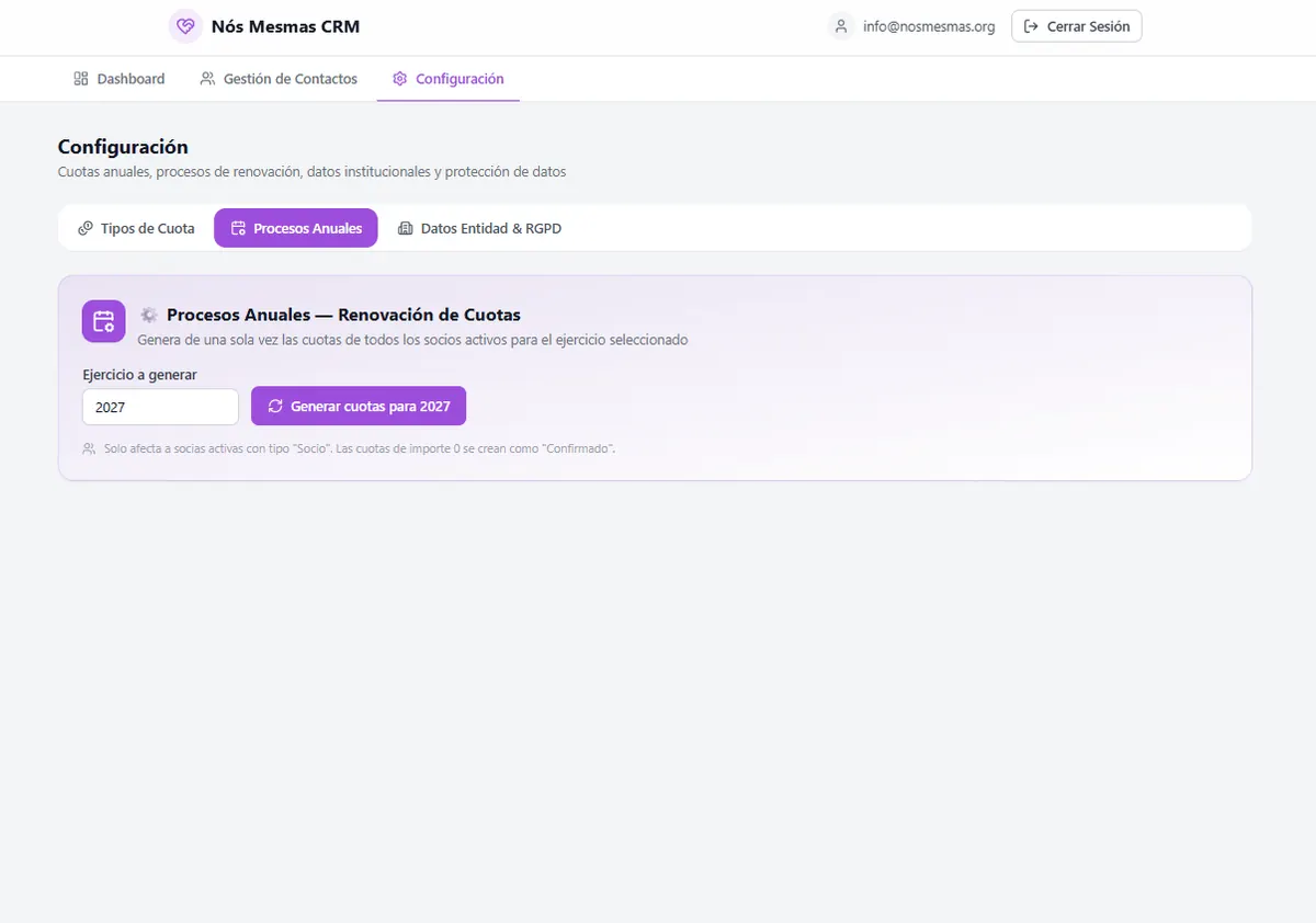 Procesos anuales de altas y bajas gestionados en el CRM de Nós Mesmas